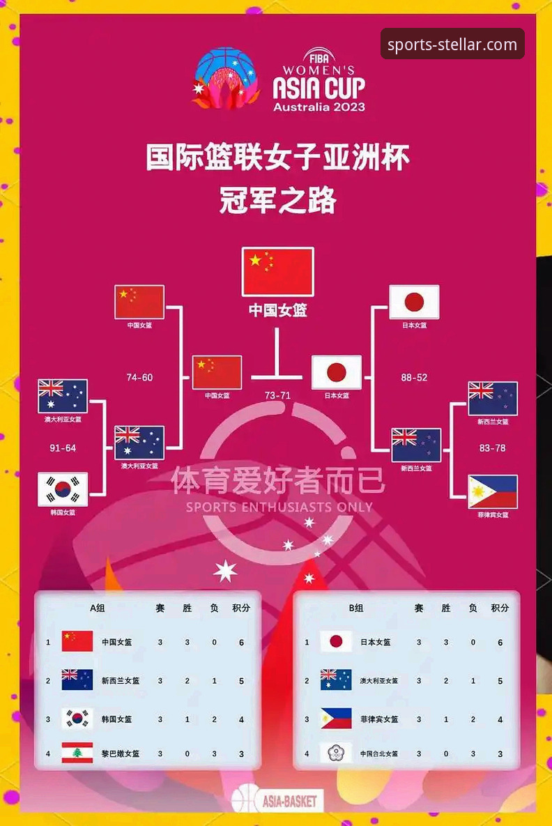 亚星体育平台赛事复盘：中国女篮战术调整与阵容深度详解